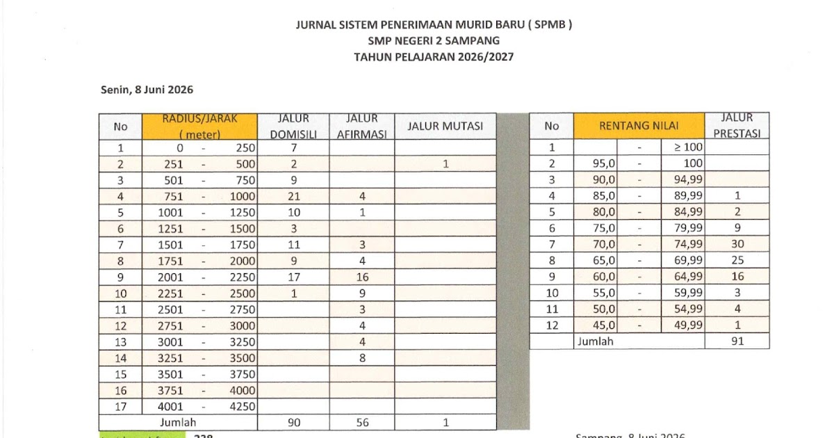 Why SMP Negeri 2 Sampang is the Top Choice for Students in Cilacap?